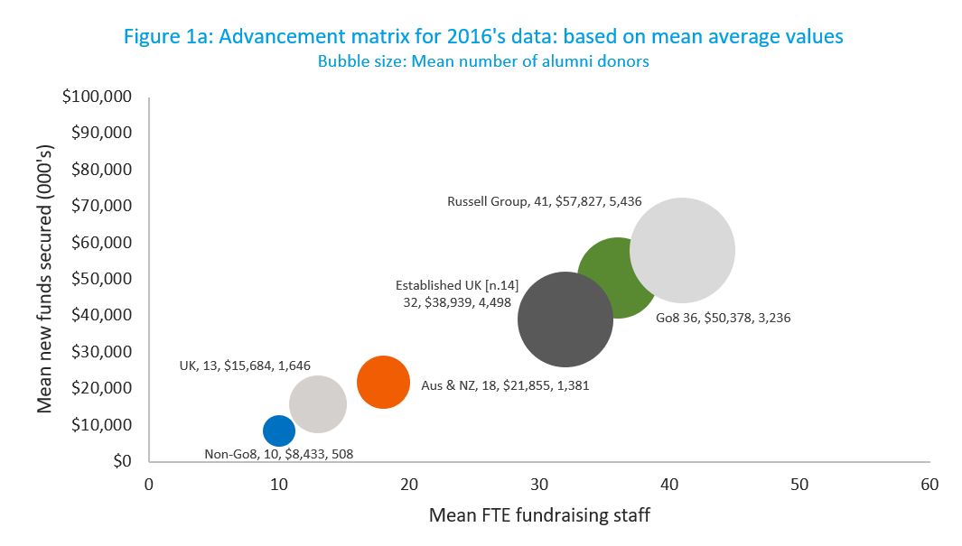 Advancement Matrix 2016